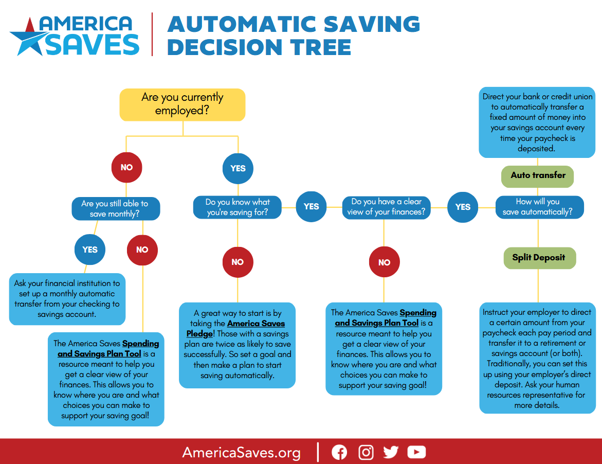 Auto Saving Patterns DAY ONE | SAVING AUTOMATICALLY | Alternatives Federal Credit Union